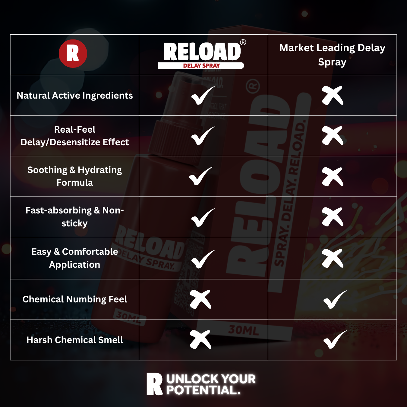 RELOAD Delay Spray